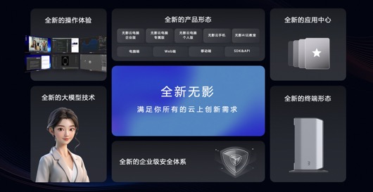 �����ƟoӰAI����X����  �w�������